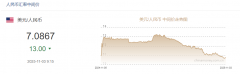 11月3日人民币对美元中间价报7.0867元 上调13个基点